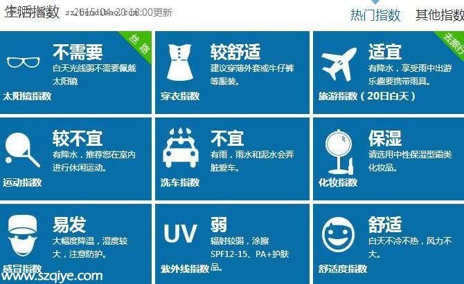 <a href=http://www.sz1980.com/shenzhen/ target=_blank class=infotextkey>深圳</a>天氣預報(4.21)：陰天間多云 氣溫20-25℃ 