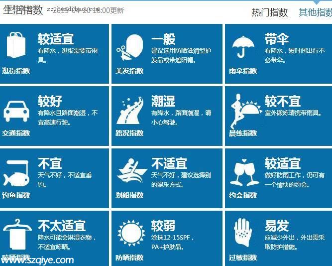 深圳天氣預報(4.21)：陰天間多云 氣溫20-25℃ 