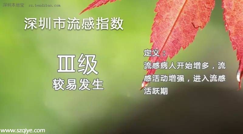 <a href=http://www.sz1980.com/shenzhen/ target=_blank class=infotextkey><a href=http://www.zshb029.com/shenzhen/ target=_blank class=infotextkey>深圳</a></a>4月22日-28日流感指數(shù)：Ⅲ級(jí) 較易發(fā)生