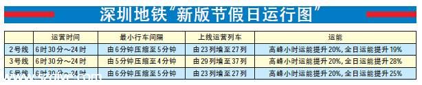 <a href=http://www.sz1980.com/shenzhen/ target=_blank class=infotextkey><a href=http://www.zshb029.com/shenzhen/ target=_blank class=infotextkey>深圳</a></a>地鐵五一采用 新版節(jié)假日運(yùn)行圖 