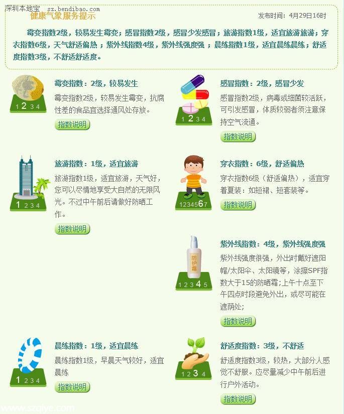 深圳天氣預(yù)報(4.30)：多云偶有陣雨 氣溫24-30℃
