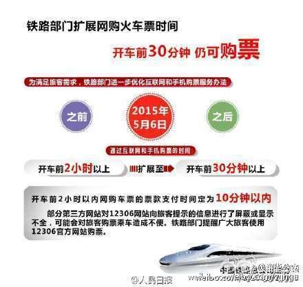 網(wǎng)購(gòu)火車票時(shí)間調(diào)整至發(fā)車前30分鐘都能買(mǎi)