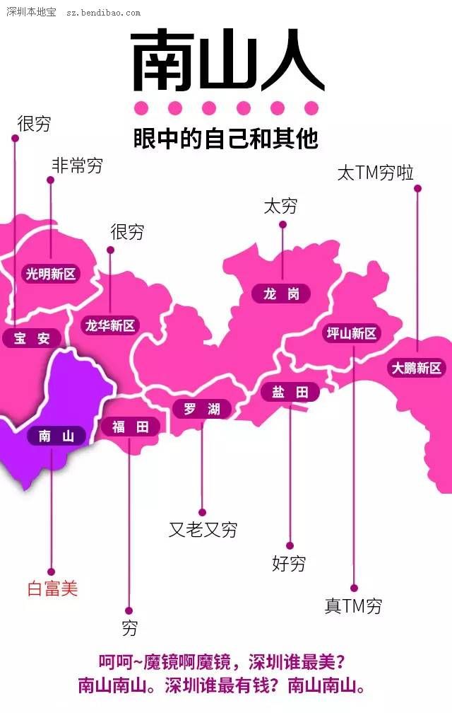 深圳各區(qū)人民眼中的自己 請勿對號入座！