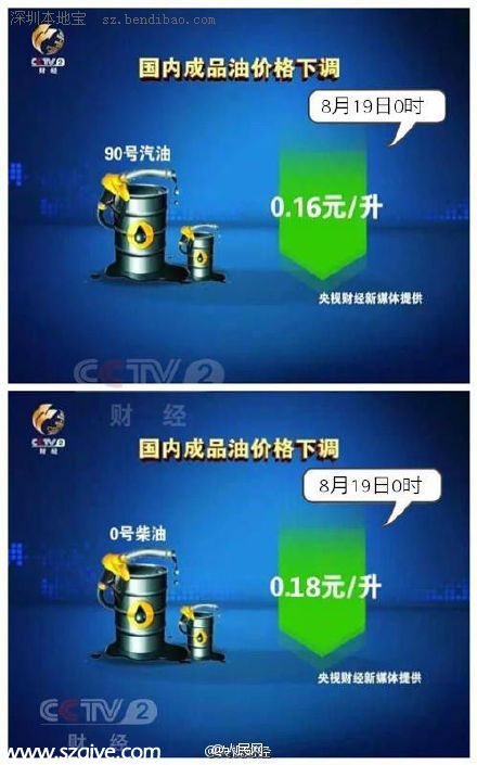 油價調(diào)整最新消息：8.19油價五連跌