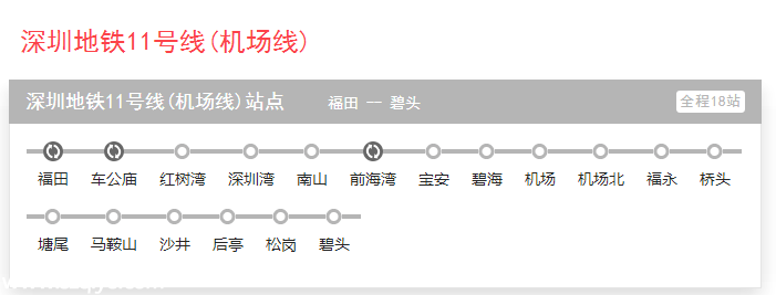 深圳(www.zshb029.com)4條地鐵線將和東莞地鐵對接 去東莞坐地鐵就行了