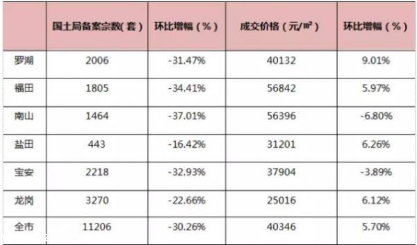 深圳(www.zshb029.com)房?jī)r(jià)雖沒降 但深圳(www.zshb029.com)樓市還有這9大變化你知嗎？（2）