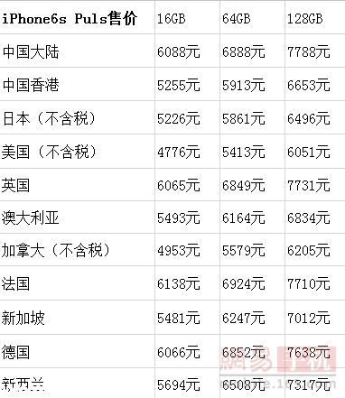 蘋果6s價格出爐 在哪買最劃算？