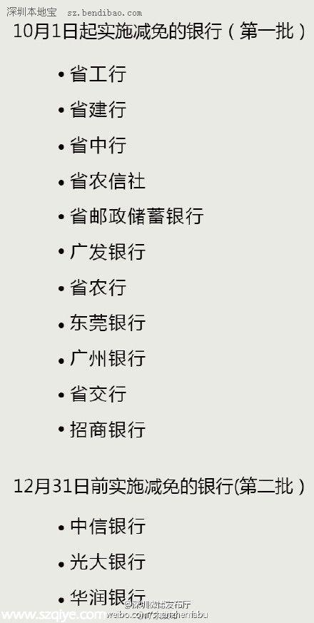 10月起廣東社保卡跨行取現(xiàn)免收手續(xù)費(fèi)