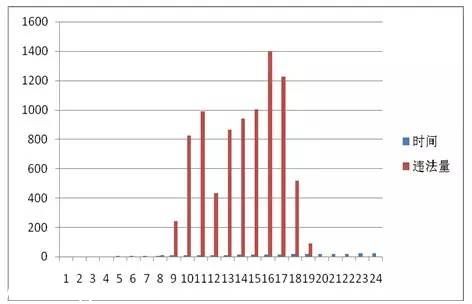 <a href=http://www.zshb029.com/shenzhen/ target=_blank class=infotextkey>深圳</a>(www.zshb029.com)上半年十大交通違法地點 開車請Hod緊錢包
