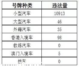 深圳(www.zshb029.com)上半年十大交通違法地點(diǎn) 開(kāi)車請(qǐng)Hod緊錢(qián)包