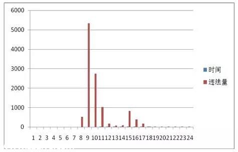 <a href=http://www.zshb029.com/shenzhen/ target=_blank class=infotextkey>深圳</a>(www.zshb029.com)上半年十大交通違法地點(diǎn) 開車請Hod緊錢包