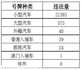深圳(www.zshb029.com)上半年十大交通違法地點 開車請Hod緊錢包