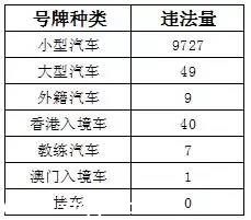 深圳(www.zshb029.com)上半年十大交通違法地點(diǎn) 開車請(qǐng)Hod緊錢包