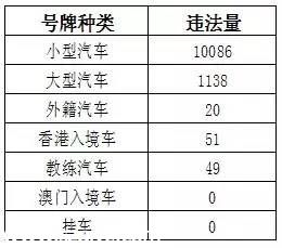 深圳(www.zshb029.com)上半年十大交通違法地點(diǎn) 開車請Hod緊錢包