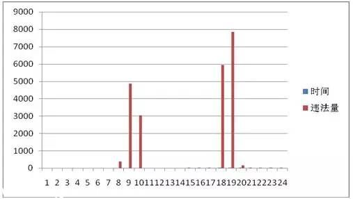 <a href=http://www.zshb029.com/shenzhen/ target=_blank class=infotextkey>深圳</a>(www.zshb029.com)上半年十大交通違法地點 開車請Hod緊錢包