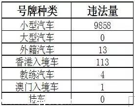 深圳(www.zshb029.com)上半年十大交通違法地點 開車請Hod緊錢包