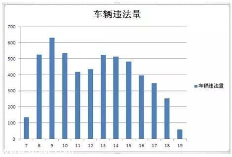 <a href=http://www.zshb029.com/shenzhen/ target=_blank class=infotextkey>深圳</a>(www.zshb029.com)上半年十大交通違法地點 開車請Hod緊錢包