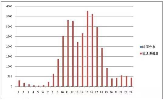 <a href=http://www.zshb029.com/shenzhen/ target=_blank class=infotextkey>深圳</a>(www.zshb029.com)上半年十大交通違法地點 開車請Hod緊錢包