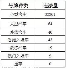 深圳(www.zshb029.com)上半年十大交通違法地點 開車請Hod緊錢包