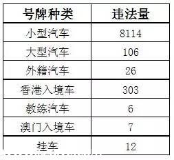 深圳(www.zshb029.com)上半年十大交通違法地點 開車請Hod緊錢包