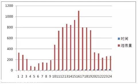 <a href=http://www.zshb029.com/shenzhen/ target=_blank class=infotextkey>深圳</a>(www.zshb029.com)上半年十大交通違法地點(diǎn) 開(kāi)車請(qǐng)Hod緊錢(qián)包