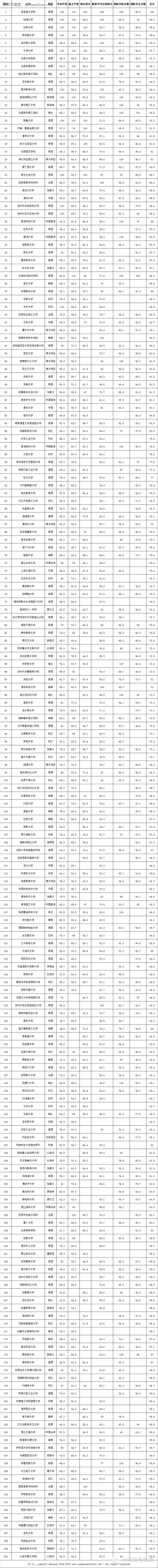 世界大學排名發(fā)布MIT第一 麻省理工為啥這么牛？