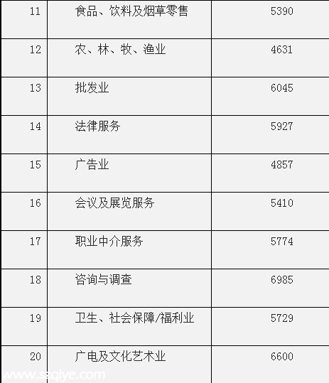 <a href=http://www.zshb029.com/shenzhen/ target=_blank class=infotextkey>深圳</a>(www.zshb029.com)平均月薪7631元連續(xù)3年居榜首 遠(yuǎn)超廣州