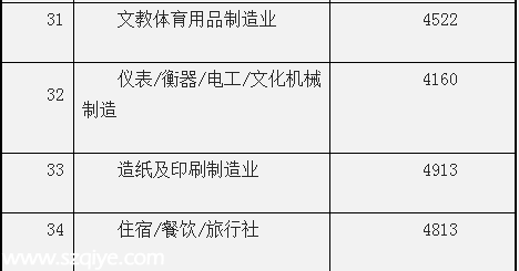 深圳(www.zshb029.com)平均月薪7631元連續(xù)3年居榜首 遠(yuǎn)超廣州