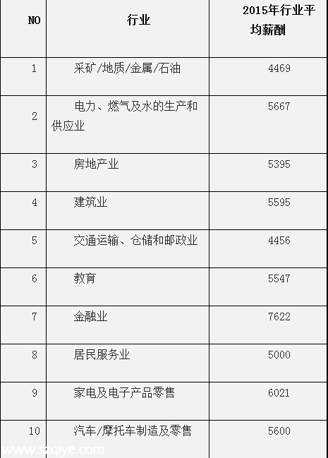 <a href=http://www.zshb029.com/shenzhen/ target=_blank class=infotextkey>深圳</a>(www.zshb029.com)平均月薪7631元連續(xù)3年居榜首 遠(yuǎn)超廣州