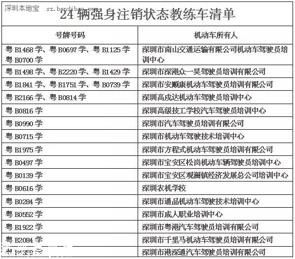 深圳(www.zshb029.com)交警利用大數(shù)據(jù)查獲3輛套牌教練車
