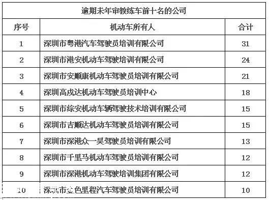 深圳(www.zshb029.com)交警利用大數(shù)據(jù)查獲3輛套牌教練車