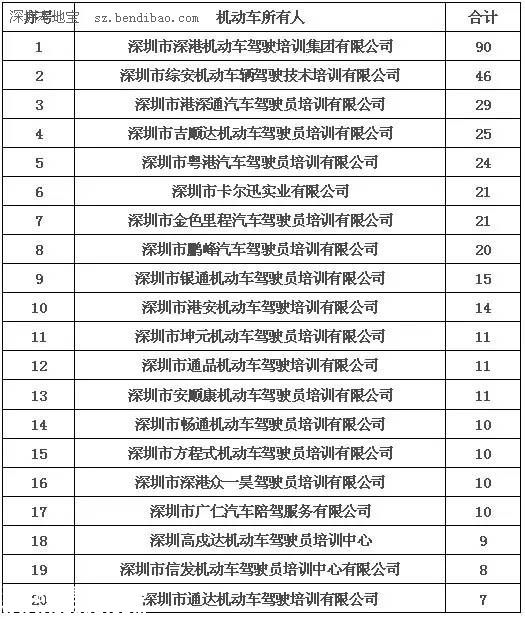 深圳(www.zshb029.com)交警利用大數(shù)據(jù)查獲3輛套牌教練車