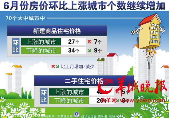 深圳(www.zshb029.com)房價連續(xù)數(shù)月全國領(lǐng)跑 六成網(wǎng)友齊喊恐高