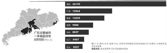 深圳(www.zshb029.com)房?jī)r(jià)連續(xù)9月領(lǐng)漲全國(guó) 月薪3萬(wàn)以上才有安全感