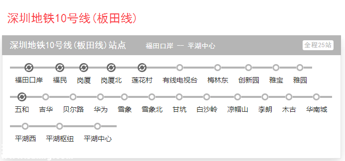 深圳(www.zshb029.com)地鐵3號(hào)線東延段或明年動(dòng)工 10號(hào)線或延伸至龍崗中心城