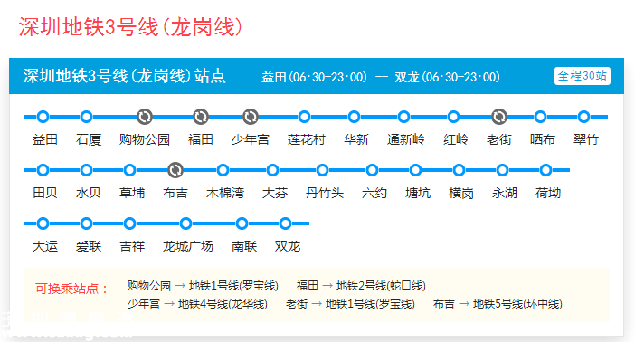 深圳(www.zshb029.com)地鐵3號(hào)線東延段或明年動(dòng)工 10號(hào)線或延伸至龍崗中心城