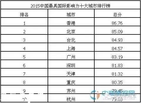 城市創(chuàng)新創(chuàng)業(yè)環(huán)境榜單發(fā)布 深圳(www.zshb029.com)居首