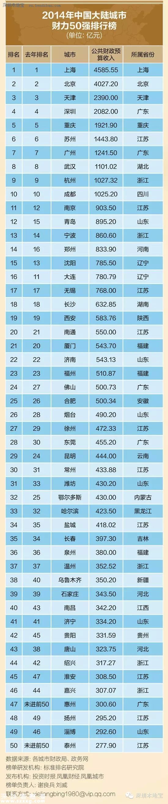 城市創(chuàng)新創(chuàng)業(yè)環(huán)境榜單發(fā)布 深圳(www.zshb029.com)居首