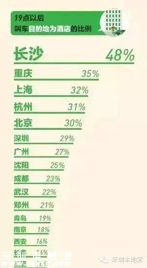 城市創(chuàng)新創(chuàng)業(yè)環(huán)境榜單發(fā)布 深圳(www.zshb029.com)居首