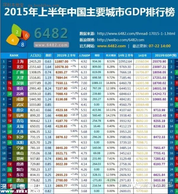 城市創(chuàng)新創(chuàng)業(yè)環(huán)境榜單發(fā)布 <a href=http://www.zshb029.com/shenzhen/ target=_blank class=infotextkey>深圳</a>(www.zshb029.com)居首