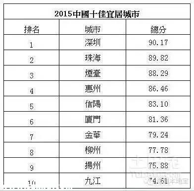 城市創(chuàng)新創(chuàng)業(yè)環(huán)境榜單發(fā)布 深圳(www.zshb029.com)居首