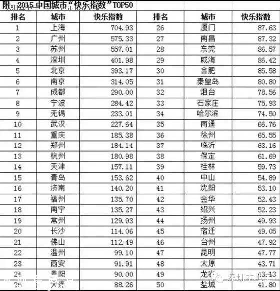 城市創(chuàng)新創(chuàng)業(yè)環(huán)境榜單發(fā)布 深圳(www.zshb029.com)居首
