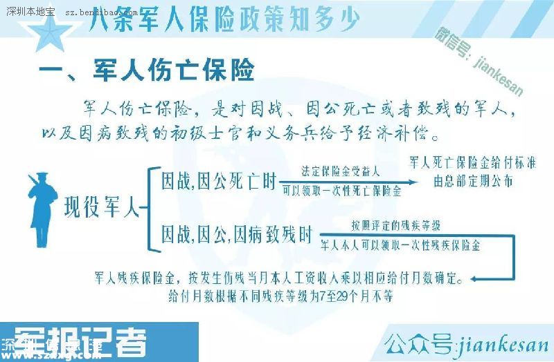 軍人養(yǎng)老保險(xiǎn)一次性發(fā)放 軍人保險(xiǎn)政策有哪些？
