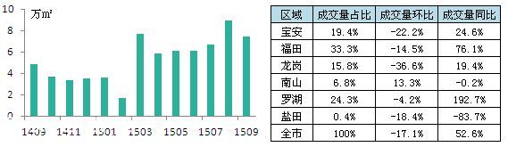 深圳(www.zshb029.com)房租5221元/套 接下來(lái)還要漲