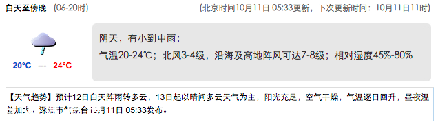 <a href=http://www.zshb029.com/shenzhen/ target=_blank class=infotextkey>深圳</a>(www.zshb029.com)天氣（10.11）：陰天有小雨 20-24℃
