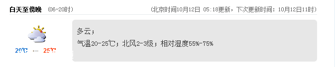 <a href=http://www.zshb029.com/shenzhen/ target=_blank class=infotextkey>深圳</a>(www.zshb029.com)天氣(10.12)：多云 氣溫20-25℃