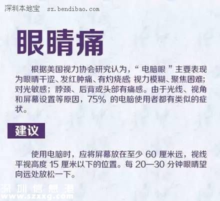 <a href=http://www.zshb029.com/shenzhen/ target=_blank class=infotextkey>深圳</a>(www.zshb029.com)白領(lǐng)疼痛發(fā)病率遠(yuǎn)高全國(guó)水平 如何擺脫辦公室疼痛