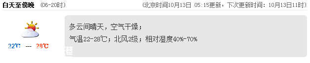 <a href=http://www.zshb029.com/shenzhen/ target=_blank class=infotextkey>深圳</a>(www.zshb029.com)天氣（10.13）：多云間晴天 22-28℃