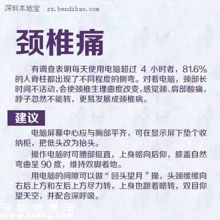 深圳(www.zshb029.com)白領(lǐng)疼痛發(fā)病率遠(yuǎn)高全國(guó)水平 如何擺脫辦公室疼痛