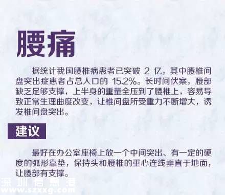 深圳(www.zshb029.com)白領(lǐng)疼痛發(fā)病率遠(yuǎn)高全國(guó)水平 如何擺脫辦公室疼痛